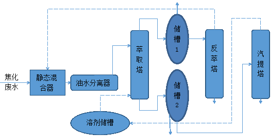 污水處理設備__全康環(huán)保QKEP
