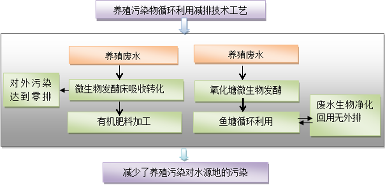 污水處理設備__全康環(huán)保QKEP