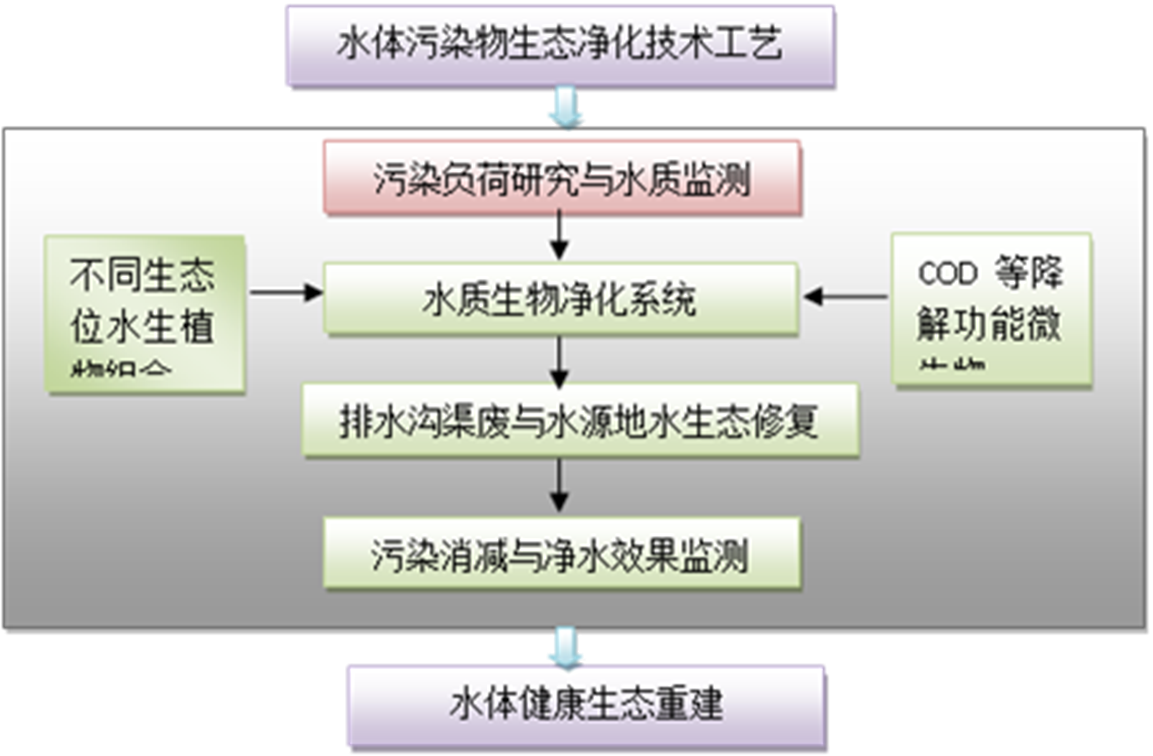 污水處理設備__全康環(huán)保QKEP