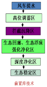 污水處理設備__全康環(huán)保QKEP