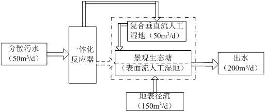 污水處理設備__全康環(huán)保QKEP
