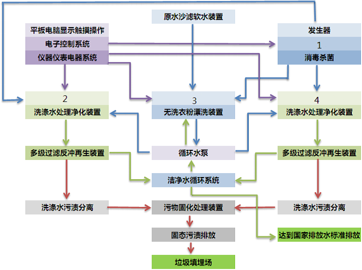 污水處理設備__全康環(huán)保QKEP