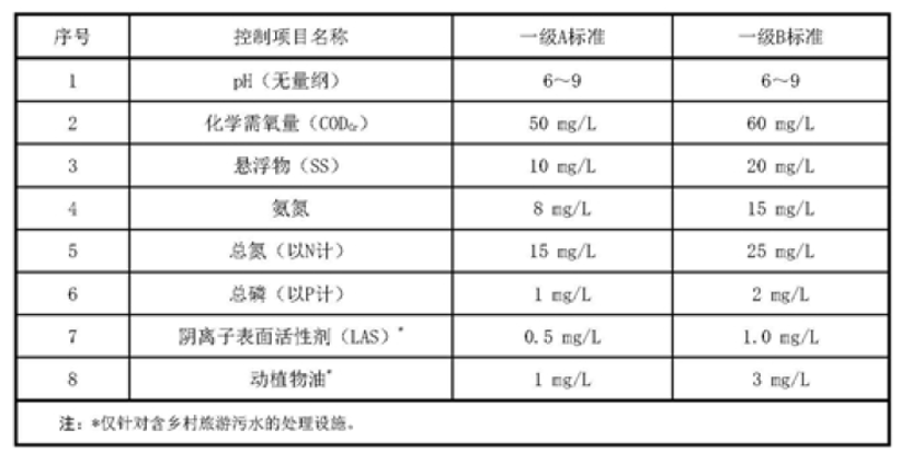污水處理設備__全康環(huán)保QKEP