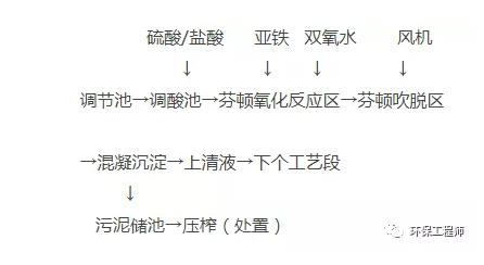 污水處理設備__全康環(huán)保QKEP