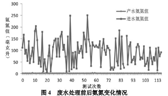 污水處理設備__全康環(huán)保QKEP