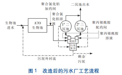 污水處理設備__全康環(huán)保QKEP